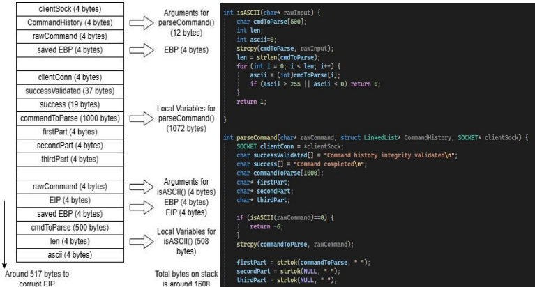 Buffer Overflow Report